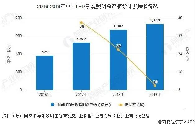 2020中国景观照明行业分析报告：文旅景观成为新热点