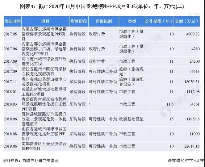 2020中国景观照明行业分析报告：文旅景观成为新热点