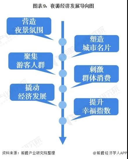 2020中国景观照明行业分析报告：文旅景观成为新热点