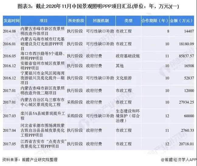 2020中国景观照明行业分析报告：文旅景观成为新热点