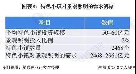 2020中国景观照明行业分析报告：文旅景观成为新热点