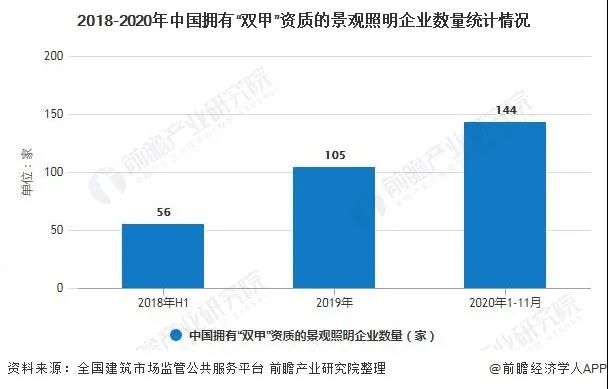 2020中国景观照明行业分析报告：文旅景观成为新热点