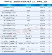 佛山照明、三雄极光、久量股份等18家照企入选广东省重点商标保护名录