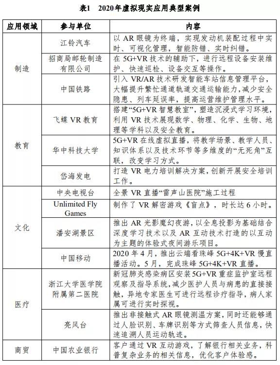 一文读懂虚拟现实产业最新发展趋势