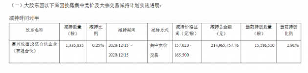 中微公司更正公告：权益变动明细修正