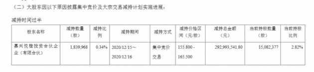 中微公司更正公告：权益变动明细修正