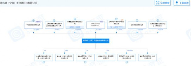 中芯国际关联企业参股成立半导体科技公司