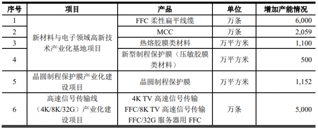 LED照明材料厂莱尔科技科创板上市