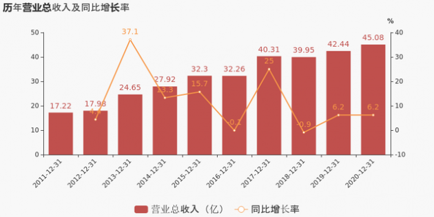 得邦照明：2020年归母净利润同比增长10.4%，约为3.4亿元