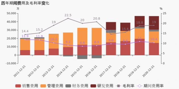 得邦照明：2020年归母净利润同比增长10.4%，约为3.4亿元