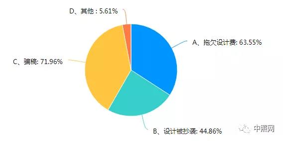 照明设计师权益调查报告：侵权高发，维权困难