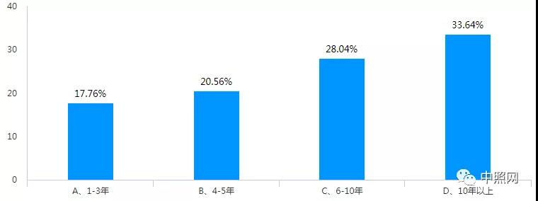 照明设计师权益调查报告：侵权高发，维权困难