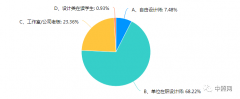 照明设计师权益调查报告：侵权高发，维权困难