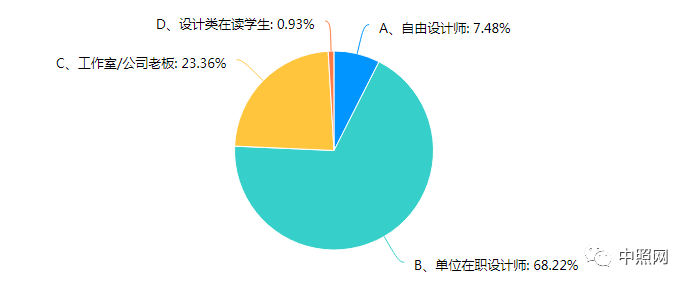 照明设计师权益调查报告：侵权高发，维权困难