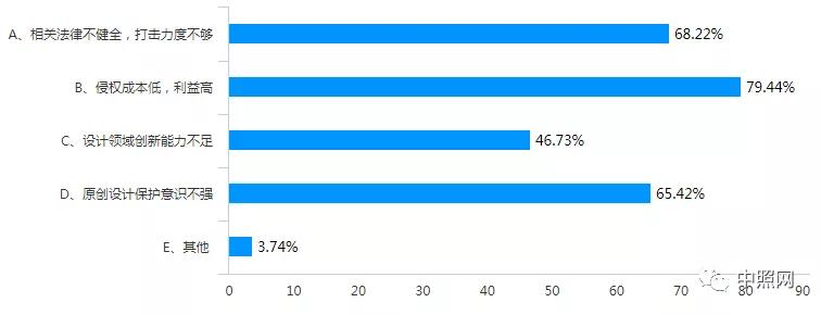 照明设计师权益调查报告：侵权高发，维权困难