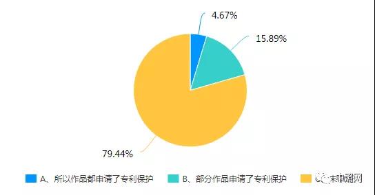 照明设计师权益调查报告：侵权高发，维权困难