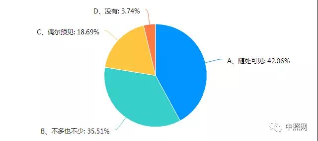 照明设计师权益调查报告：侵权高发，维权困难