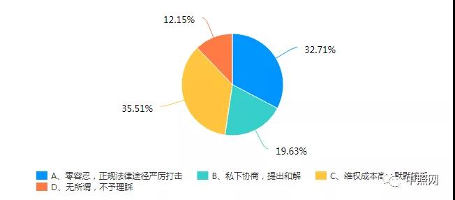 照明设计师权益调查报告：侵权高发，维权困难