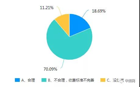 照明设计师权益调查报告：侵权高发，维权困难