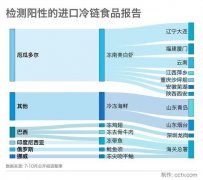 大功率深紫外LED冷链消毒被列入福建2021年科技计划项目