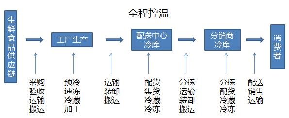 大功率深紫外LED冷链消毒被列入福建2021年科技计划项目