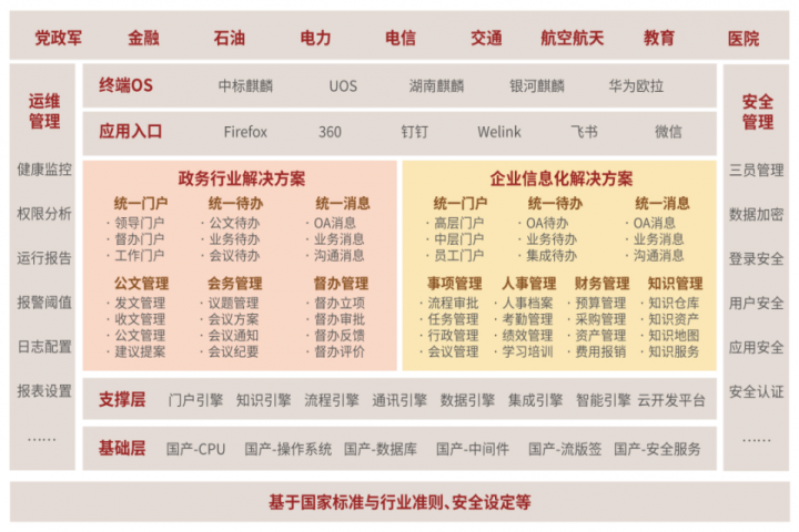 喜讯！蓝凌获评2020全国政府采购协同办公解决方案首选服务