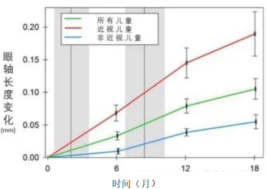 健康照明科普│自然光刺激能预防近视的发生