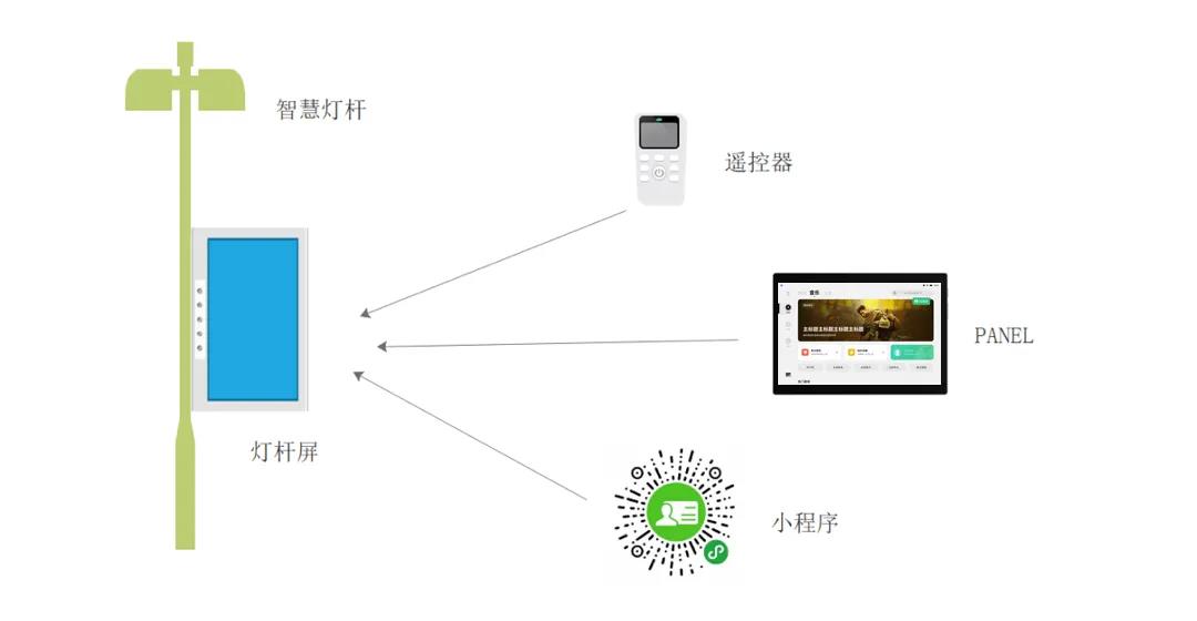 全国首个高清大屏篮球场智慧灯杆在江苏扬州投入运营