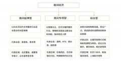 突破36亿！2021中国夜间经济发展报告