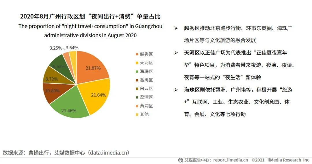 突破36亿！2021中国夜间经济发展报告