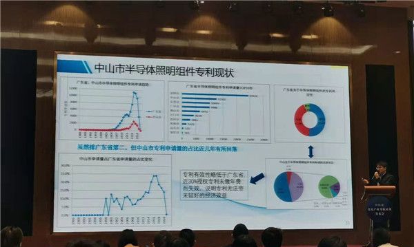 中山半导体照明组件技术专利申请量居广东全省第二