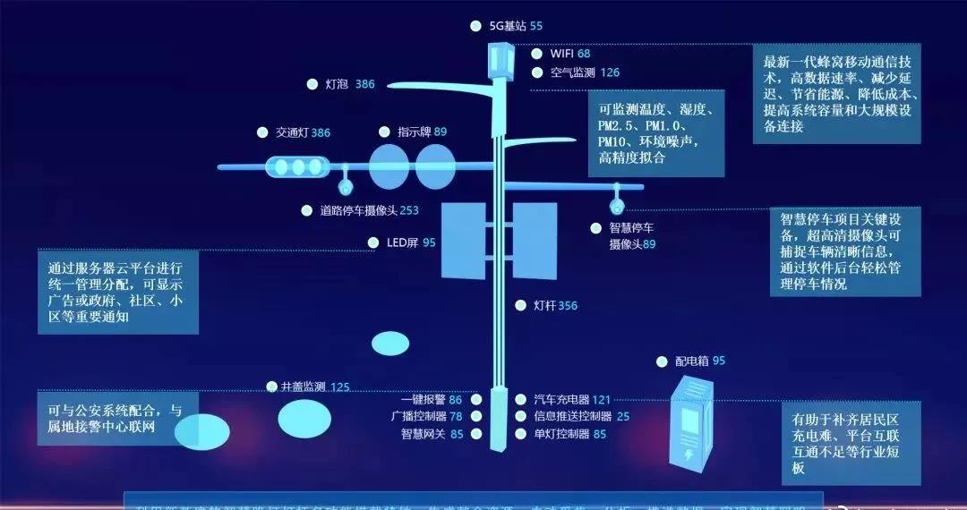 智慧灯杆让辽宁盘锦兴隆台区“城市大脑”更聪明