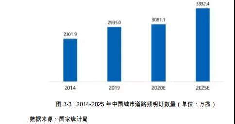 智慧灯杆有望成为车城协同发展新体系重要载体