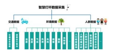 智慧灯杆有望成为车城协同发展新体系重要载体