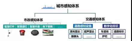 智慧灯杆有望成为车城协同发展新体系重要载体