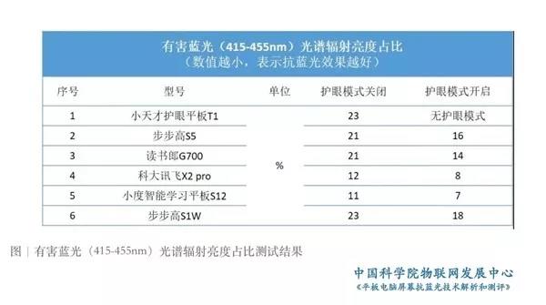 全国照明行业一周六大热点分析