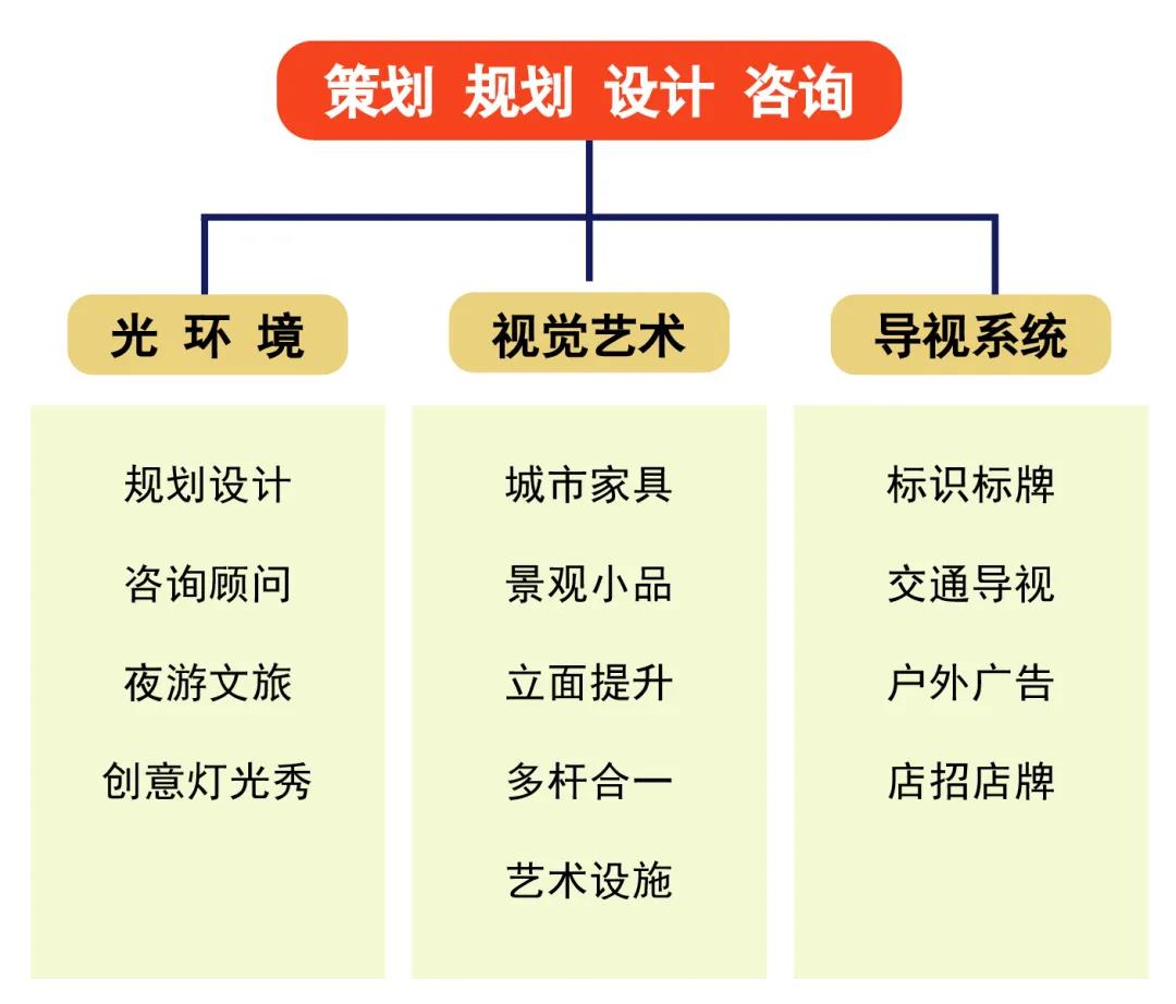 苏州规划设计研究院股份有限公司环境视觉分院正式成立