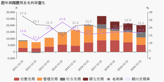 茂硕电源披露2020年报，归母净利润6286.8万，同比下降5.5%