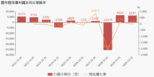 茂硕电源披露2020年报，归母净利润6286.8万，同比下降5.5%