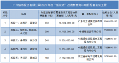 广州2021年度“插花式”改造智慧灯杆项目中标候选人出炉