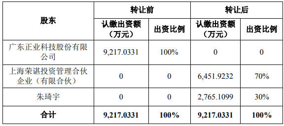 因经营不达预期，正业科技转让LED业务