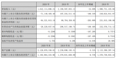 艾比森发布2020年度报告：营业收入净利润双下滑