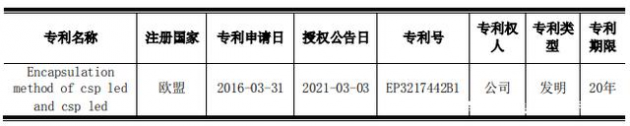 鸿利智汇取得一项国际发明专利证书