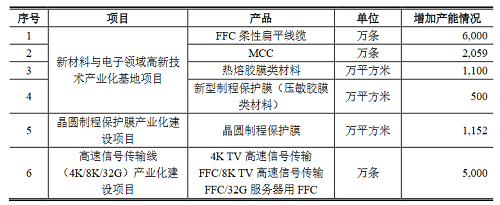 莱尔科技今日登陆科创板