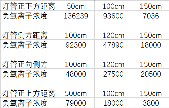 光负离子的技术与应用