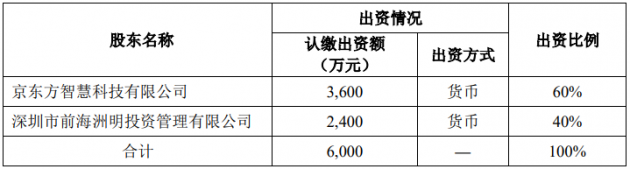 洲明科技子公司与京东方全资子公司共同出资成立合资公司