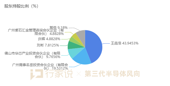 广州南砂晶圆半导体碳化硅项目启动