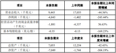 洲明科技海外上市子公司发布2020年年度报告