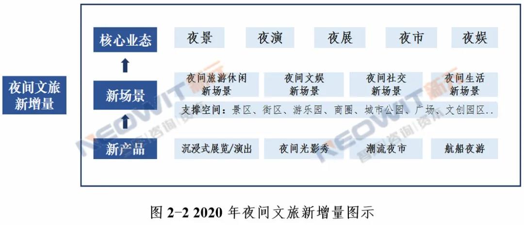 2020年全国城市夜间文旅发展态势报告出炉