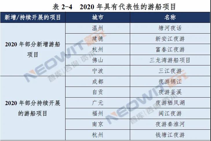 2020年全国城市夜间文旅发展态势报告出炉